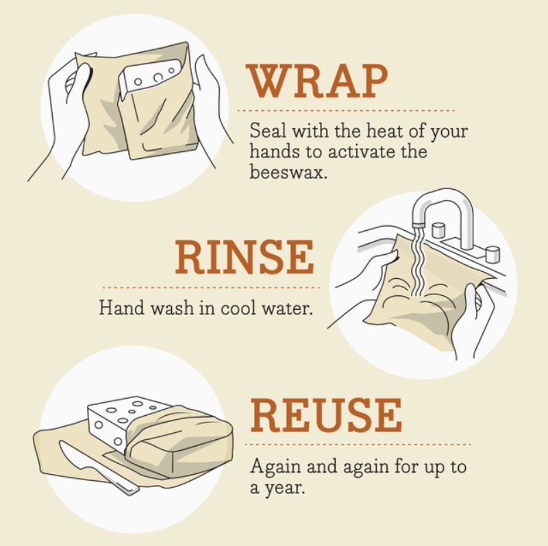 Bees Wrap - Cut-to-Size Roll - Mushroom Magic