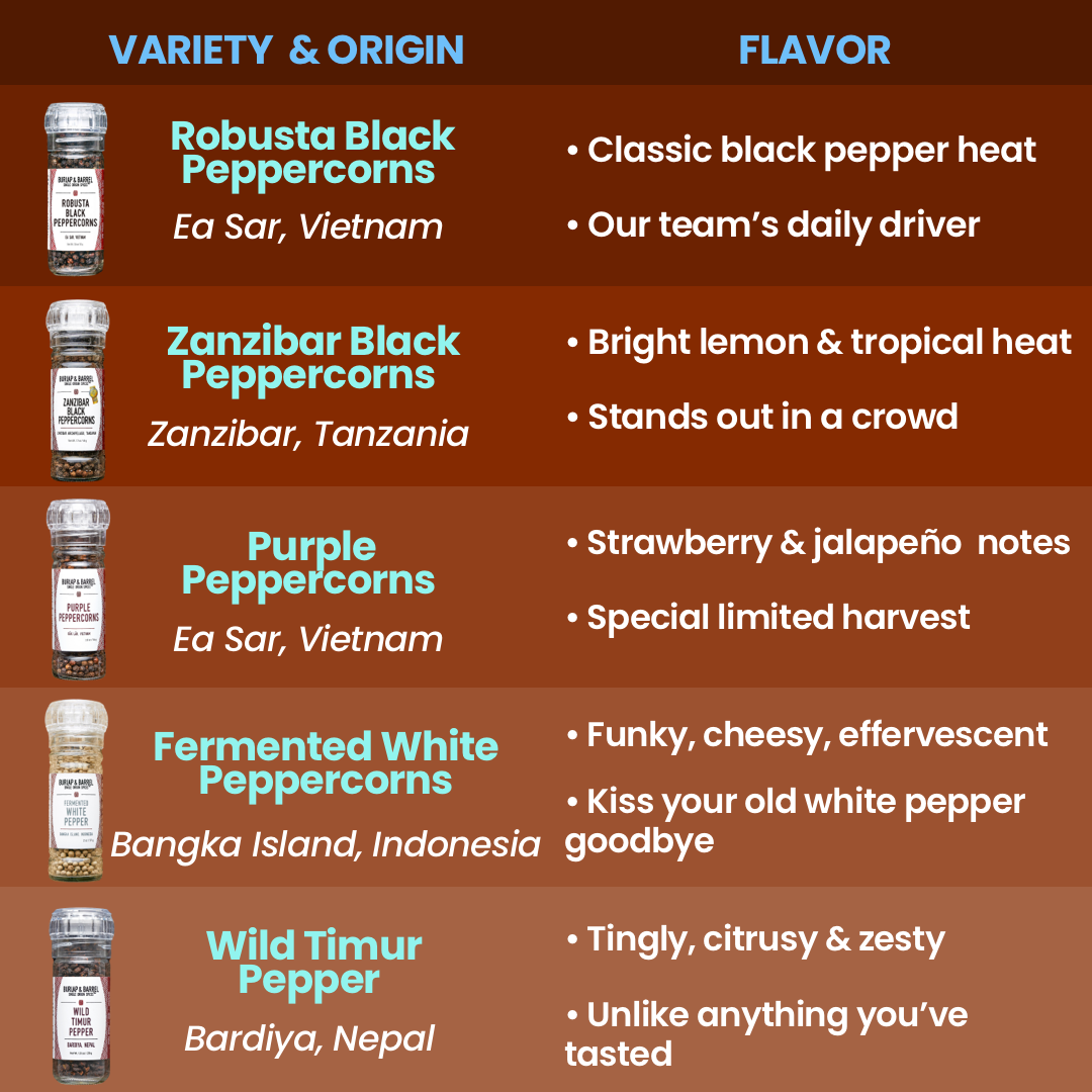 Wild Timur Pepper (Timut pepper) - Single Origin Spice: 1.0 oz grinder-top jar
